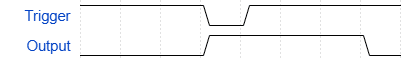 Timing diagram example with 555 timer monostable