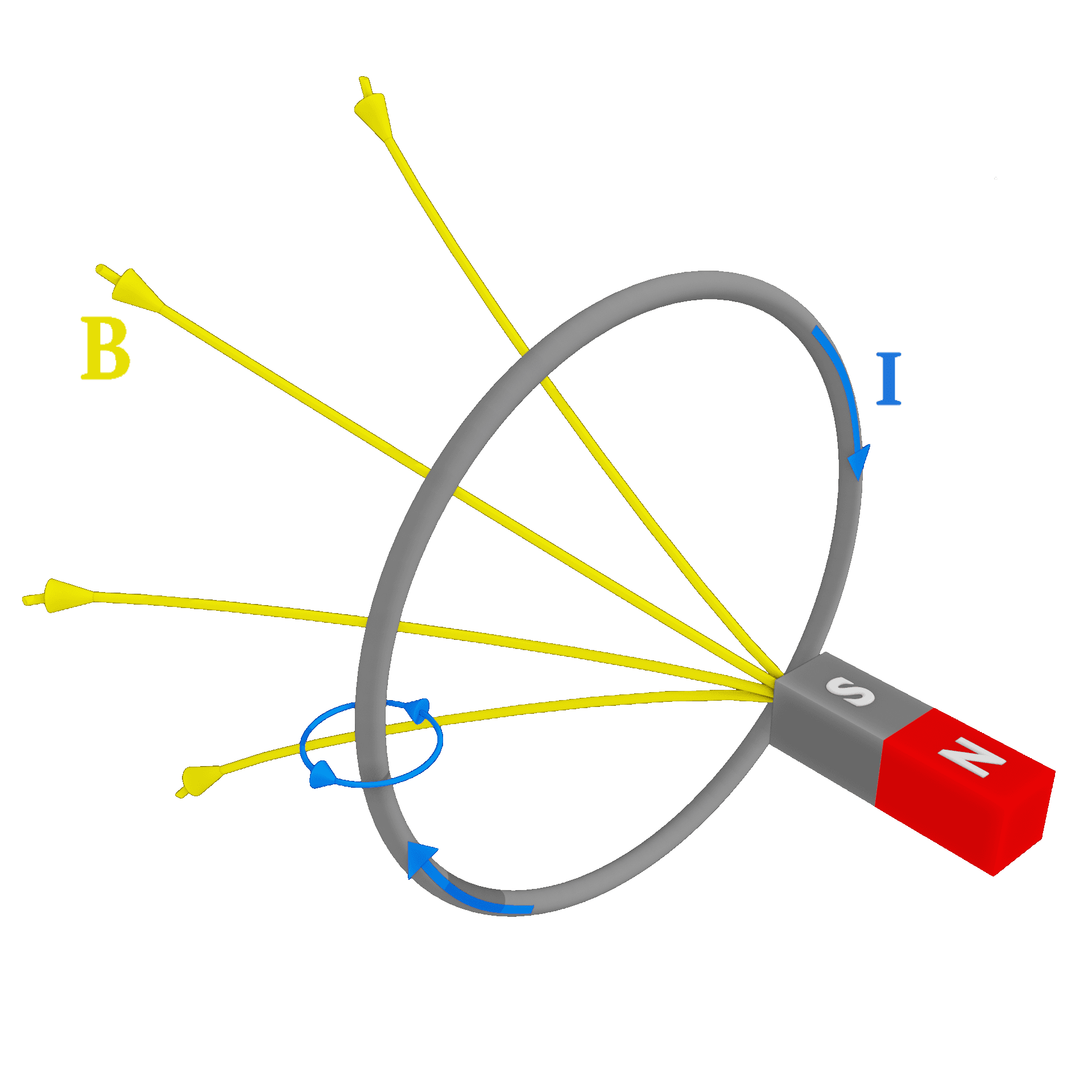 Diagram of south side of a magnet approaching a wire loop