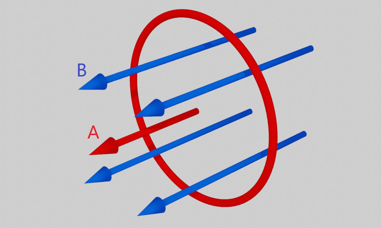 Magnetic Flux Direction Diagram