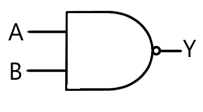 NAND gate truth table and visual