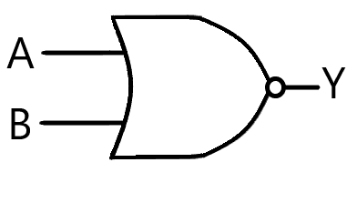 NOR logic gate shape, symbol, and visual