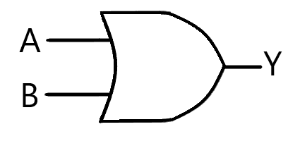 OR logic gate symbol, shape, and visual