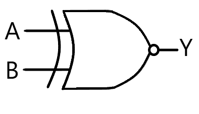 XNOR logic gate symbol, shape, and visual